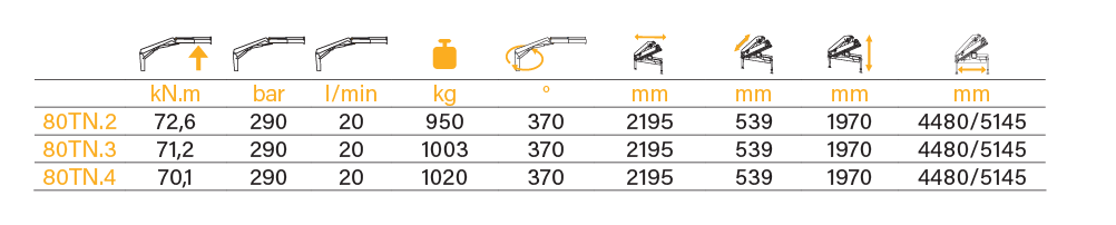 80t crane load chart